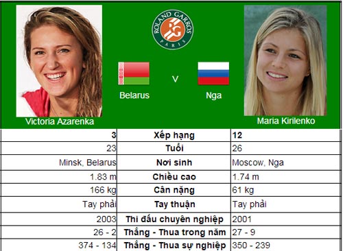 Masha và Azarenka cần cẩn trọng (Tứ kết đơn nữ Roland Garros) - 3