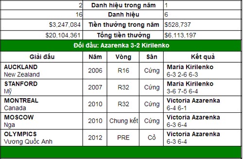 Masha và Azarenka cần cẩn trọng (Tứ kết đơn nữ Roland Garros) - 4