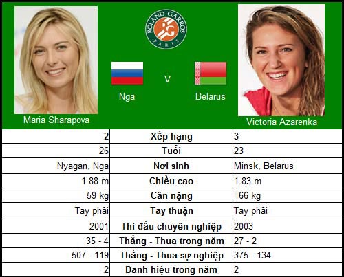 Đại chiến “Nữ hoàng la hét” (BK Roland Garros) - 1