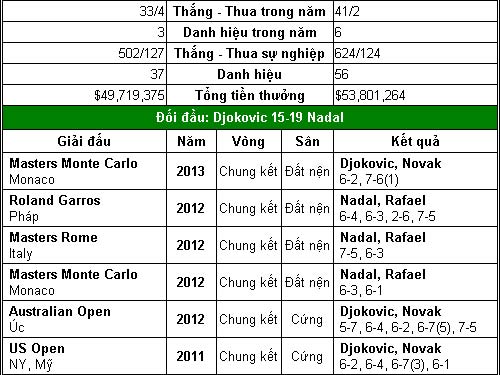 Trái đất ngừng quay chờ Djokovic – Nadal (BK Roland Garros) - 2