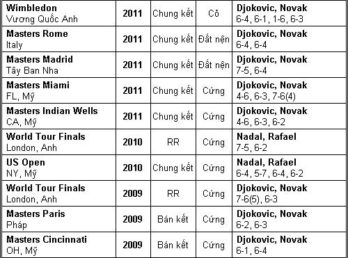 Trái đất ngừng quay chờ Djokovic – Nadal (BK Roland Garros) - 3