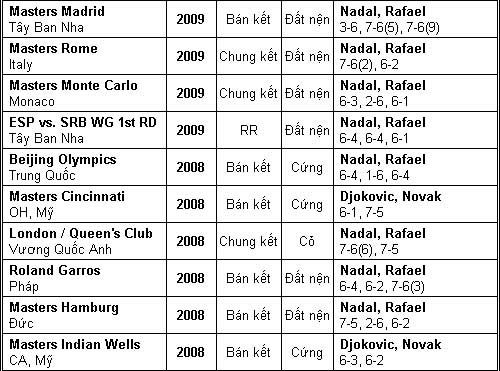 Trái đất ngừng quay chờ Djokovic – Nadal (BK Roland Garros) - 4