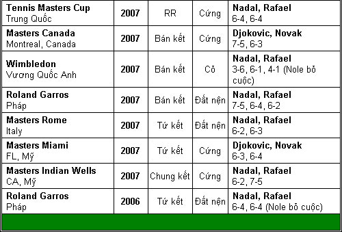 Trái đất ngừng quay chờ Djokovic – Nadal (BK Roland Garros) - 5
