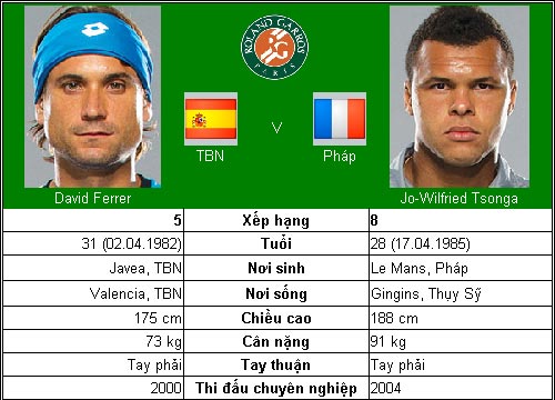 Trái đất ngừng quay chờ Djokovic – Nadal (BK Roland Garros) - 8