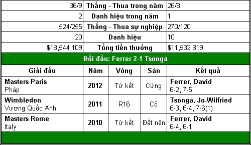 Trái đất ngừng quay chờ Djokovic – Nadal (BK Roland Garros) - 9