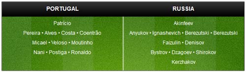 Bồ Đào Nha – Nga: 3 điểm là lẽ sống - 3