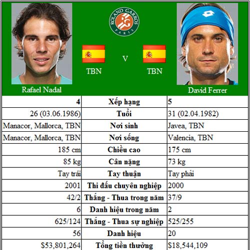 Ferrer dưới cái bóng Nadal (CK Roland Garros) - 2
