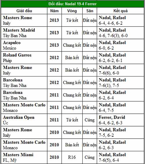 Ferrer dưới cái bóng Nadal (CK Roland Garros) - 3