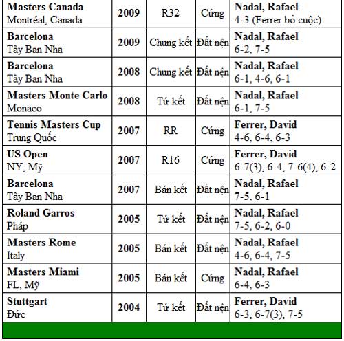 Ferrer dưới cái bóng Nadal (CK Roland Garros) - 4