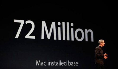 Những con số gây “choáng” của Apple - 2