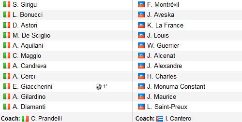 Italia – Haiti: Điều thần kỳ - 2