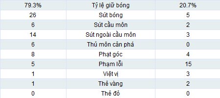 TBN – CH Ailen: Công phá bê-tông - 2