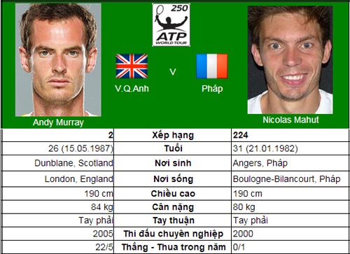 Thử tài Federer & Murray (V2 Halle & Queen's Club) - 3