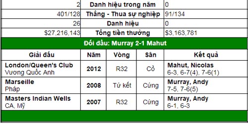 Thử tài Federer & Murray (V2 Halle & Queen's Club) - 4