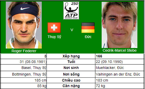 Thử tài Federer & Murray (V2 Halle & Queen's Club) - 1