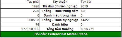 Thử tài Federer & Murray (V2 Halle & Queen's Club) - 2