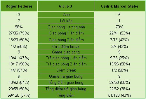 Federer - Stebe: Chạy đà nhẹ nhàng (V2 Halle) - 2