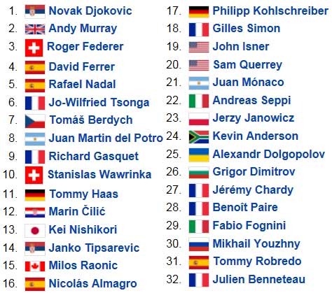 Wimbledon 2013: Lửa thử vàng Nadal - 2