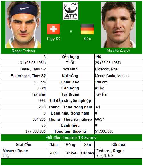 Federer đi tìm cảm giác (TK Halle) - 1