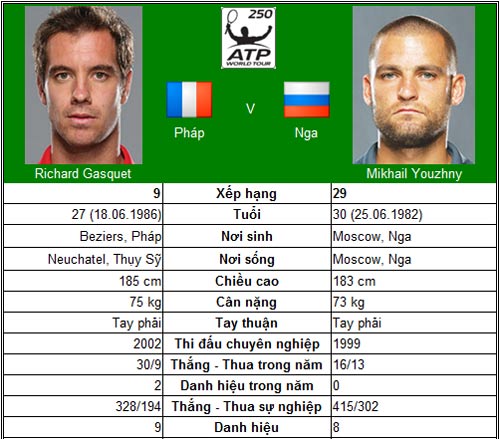 Federer tái ngộ Haas (BK Halle) - 4