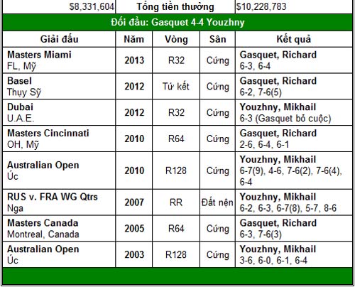 Federer tái ngộ Haas (BK Halle) - 5