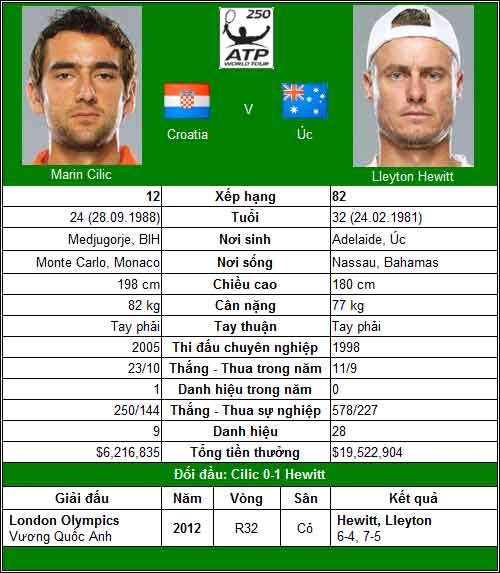 Phép thử thực sự cho Murray (BK Queen’s Club) - 3