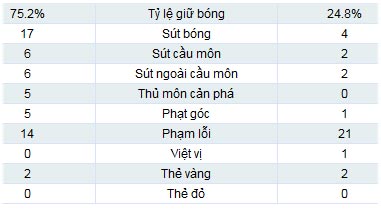 TBN - Uruguay: Sát thủ lên tiếng - 2