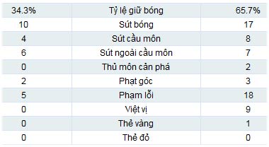 Tahiti - Nigeria: Chiến thắng hủy diệt - 2