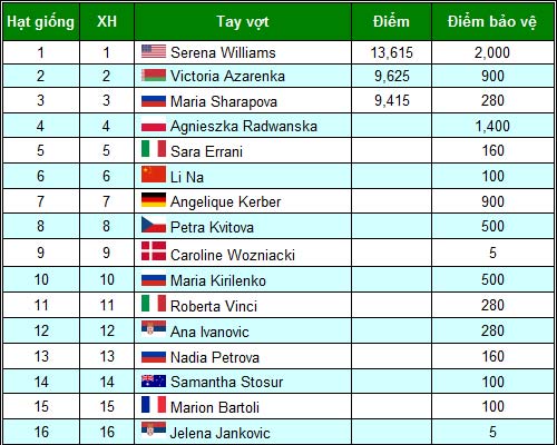 Wimbledon 2013: Tiền bạc & sự đặc biệt - 8