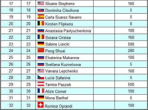 Wimbledon 2013: Tiền bạc & sự đặc biệt - 9