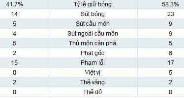Italia – Nhật Bản: Rượt đuổi ngoạn mục - 2