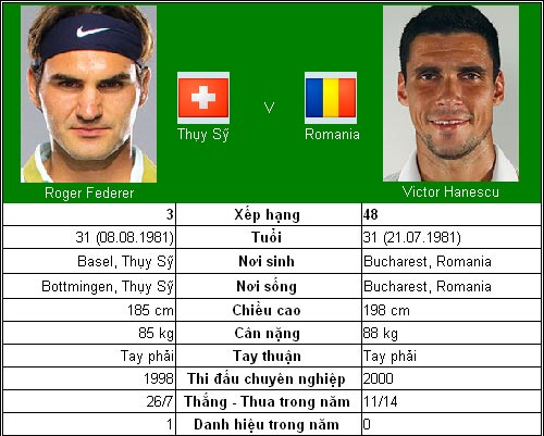 Federer, Nadal, Murray ra chiêu (V1 Wimbledon) - 1
