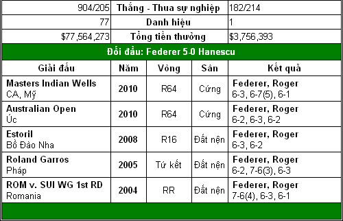 Federer, Nadal, Murray ra chiêu (V1 Wimbledon) - 2