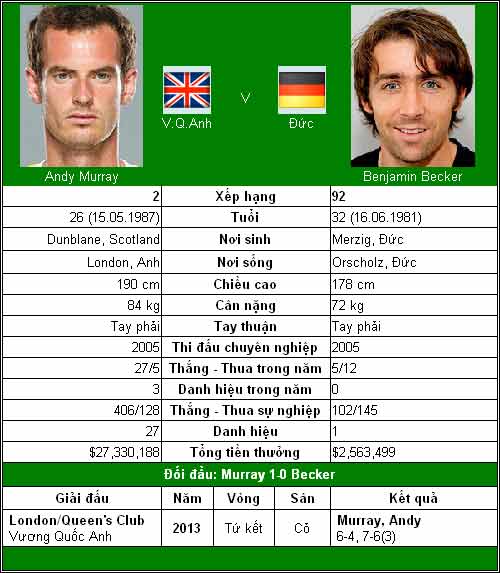 Federer, Nadal, Murray ra chiêu (V1 Wimbledon) - 3