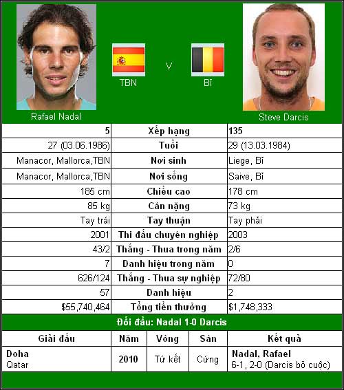 Federer, Nadal, Murray ra chiêu (V1 Wimbledon) - 4