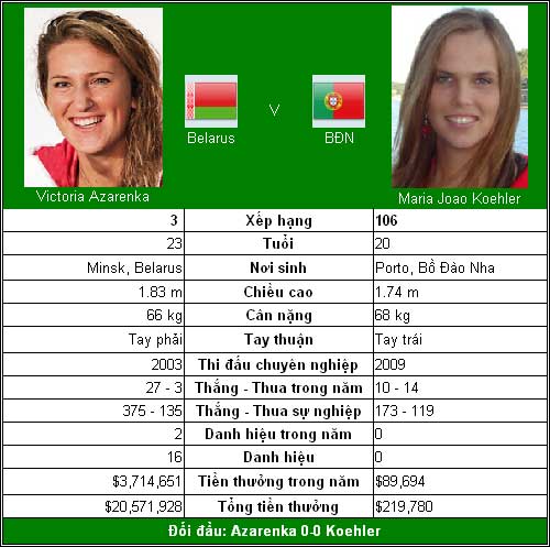 Khúc dạo đầu của Sharapova (V1 Wimbledon) - 2