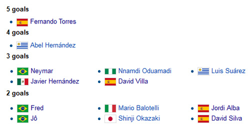 Confed Cup 2013: Giải đấu của “kép phụ” - 3