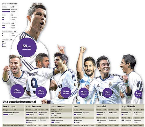 Với Ancelotti, sẽ là một Real hào hoa - 2