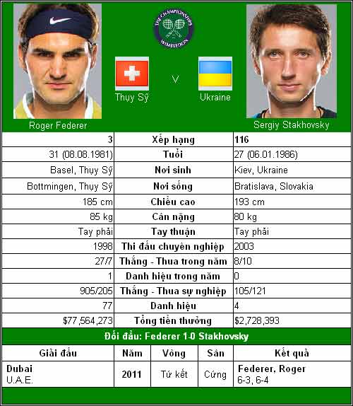 Federer và Murray tốc chiến (V2 Wimbledon) - 1