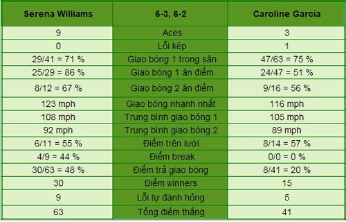 Serena - Garcia: Khó có bất ngờ (V2 Wimbledon) - 1