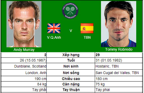 Tiến lên thôi Murray (V3 Wimbledon) - 1