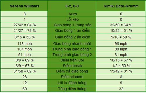Serena - Krumm: Hạ gục nhanh (V3 Wimbledon) - 1