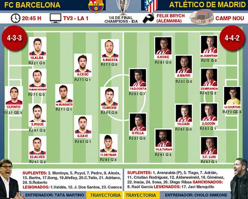 Barca – Atletico: Quyết chiến tại Nou Camp - 3