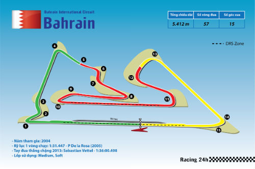 F1: Bahrain GP – Ai sẽ thành kẻ thách thức? - 1