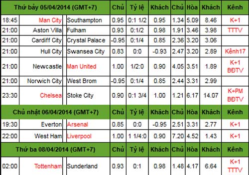 NHA trước V33: Nín thở chờ Liverpool - Man City - 3