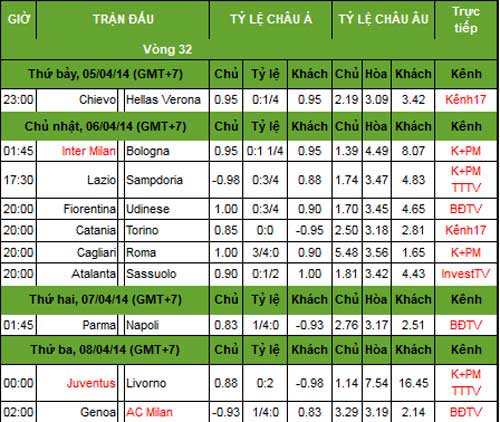Serie A trước V32: Bà đầm trút giận - 3