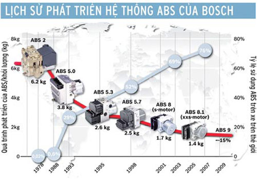 Sự khác nhau giữa ABS và EBD - 4