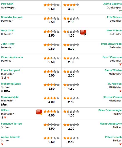 Chelsea – Stoke: "Kép phụ" lên tiếng - 2