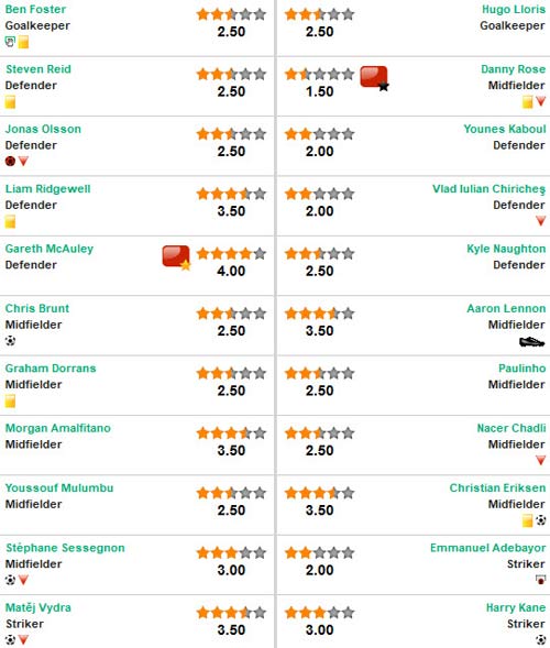 West Brom – Tottenham: Khởi đầu choáng váng - 2