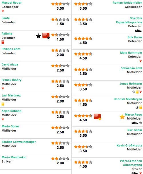 Bayern – Dortmund: Đánh vào niềm kiêu hãnh - 2